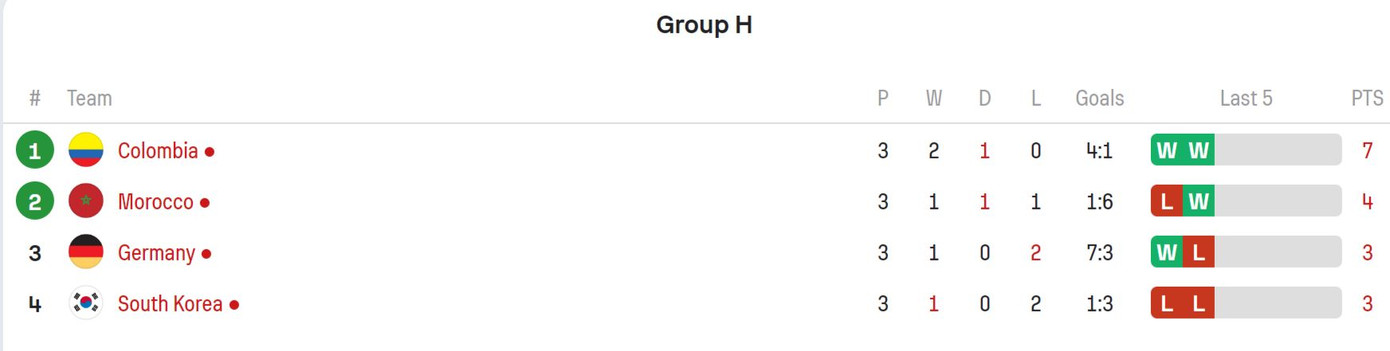 Bị Hàn Quốc cầm chân 1-1, tuyển nữ Đức bị loại sớm ngay vòng bảng ảnh 14
