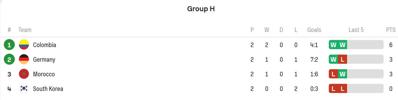 Bị Hàn Quốc cầm chân 1-1, tuyển nữ Đức bị loại sớm ngay vòng bảng ảnh 5
