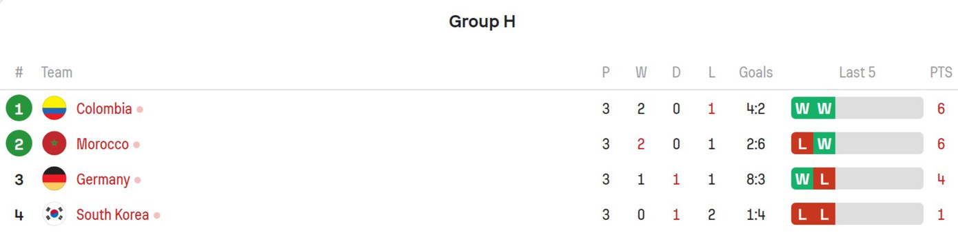 Bị Hàn Quốc cầm chân 1-1, tuyển nữ Đức bị loại sớm ngay vòng bảng ảnh 22