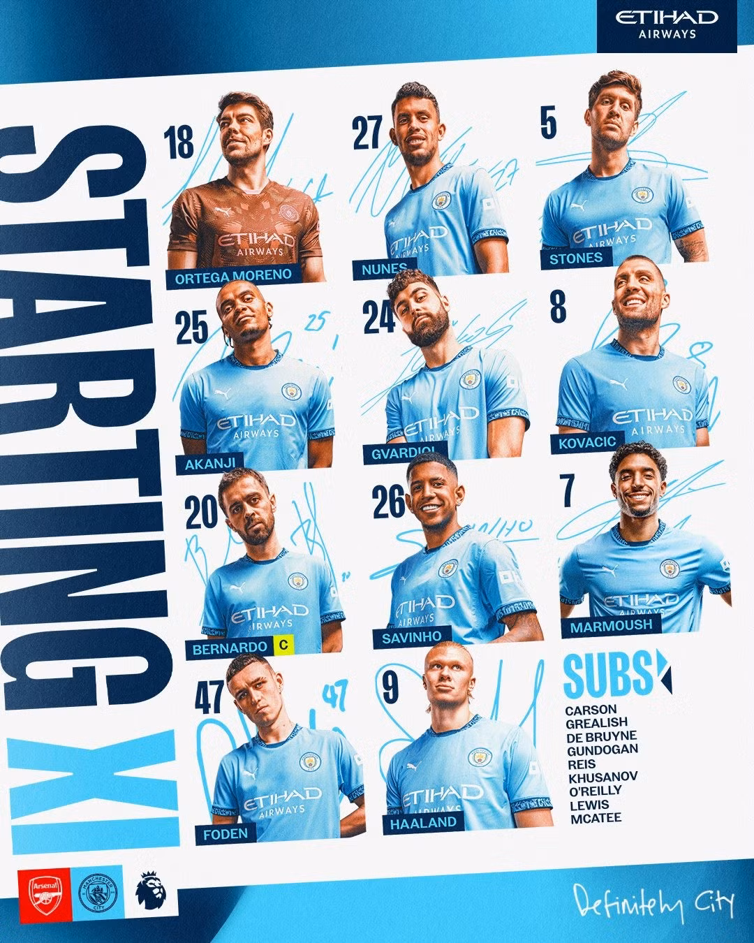 Thua Arsenal 1-5, Man City thảm bại rời Emirates ảnh 5 Thua Arsenal 1-5, Man City thảm bại rời Emirates ảnh 5