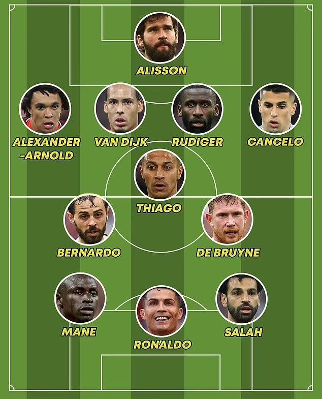 Đội hình tiêu biểu của Premier League 2021/22 theo bình chọn của PFA. (Ảnh: Daily Mail)