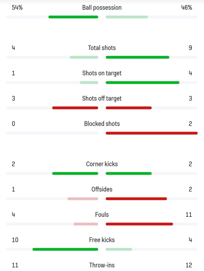 Thua 0-1 Indonesia, Việt Nam bị loại khỏi Asian Cup 2023 ảnh 38 Thua 0-1 Indonesia, Việt Nam bị loại khỏi Asian Cup 2023 ảnh 38