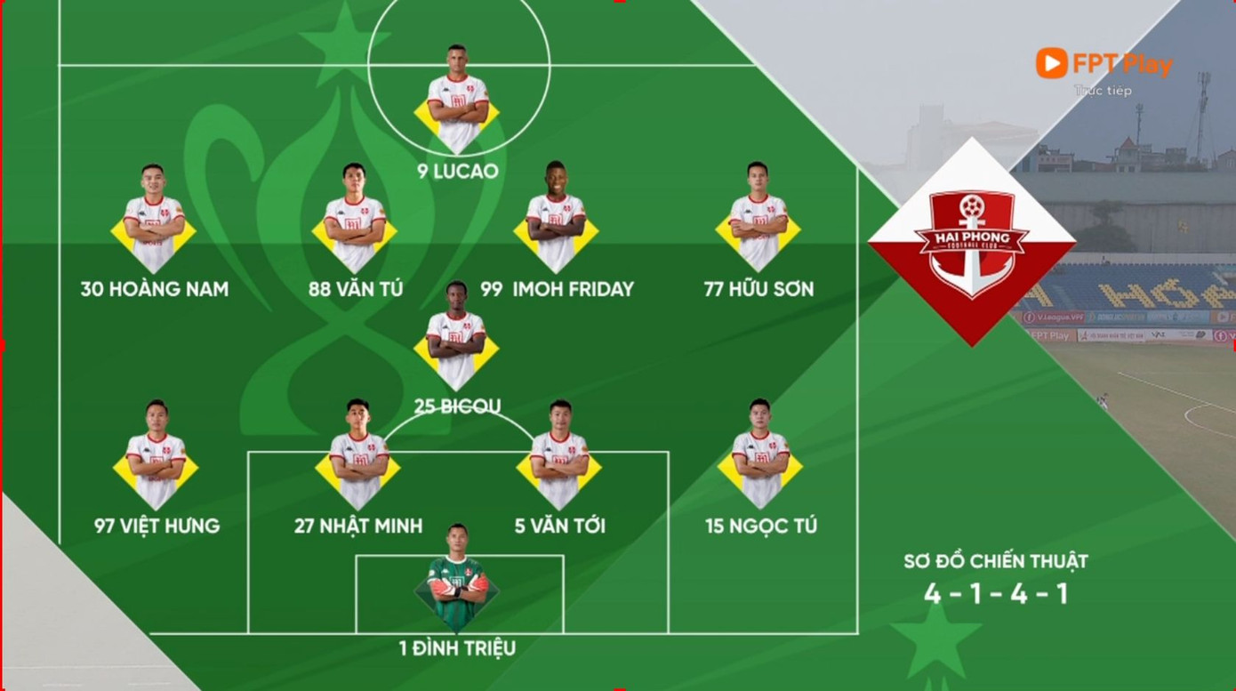 Thanh Hoá Đông Á bị Hải Phòng loại khỏi cúp Quốc gia ảnh 6 Thanh Hoá Đông Á bị Hải Phòng loại khỏi cúp Quốc gia ảnh 6