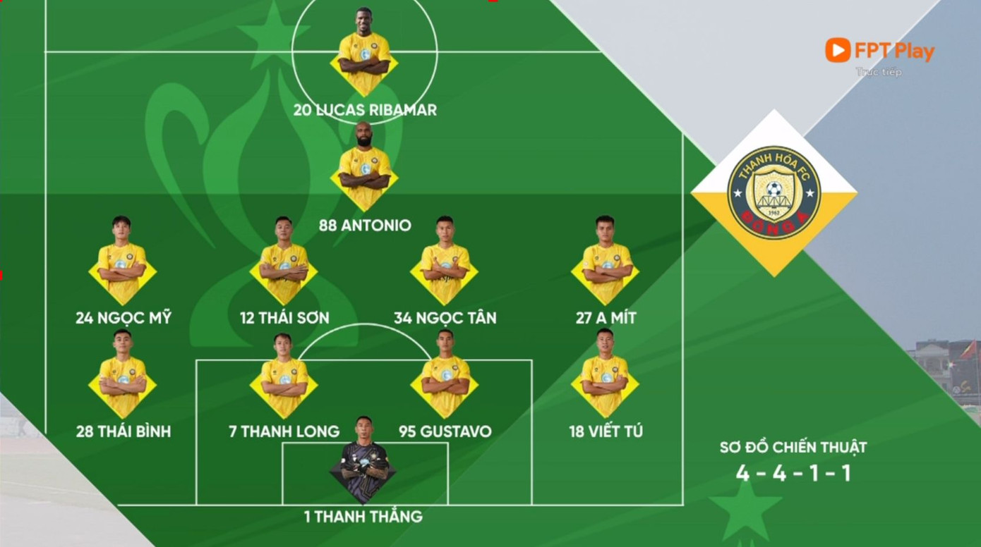 Thanh Hoá Đông Á bị Hải Phòng loại khỏi cúp Quốc gia ảnh 5 Thanh Hoá Đông Á bị Hải Phòng loại khỏi cúp Quốc gia ảnh 5