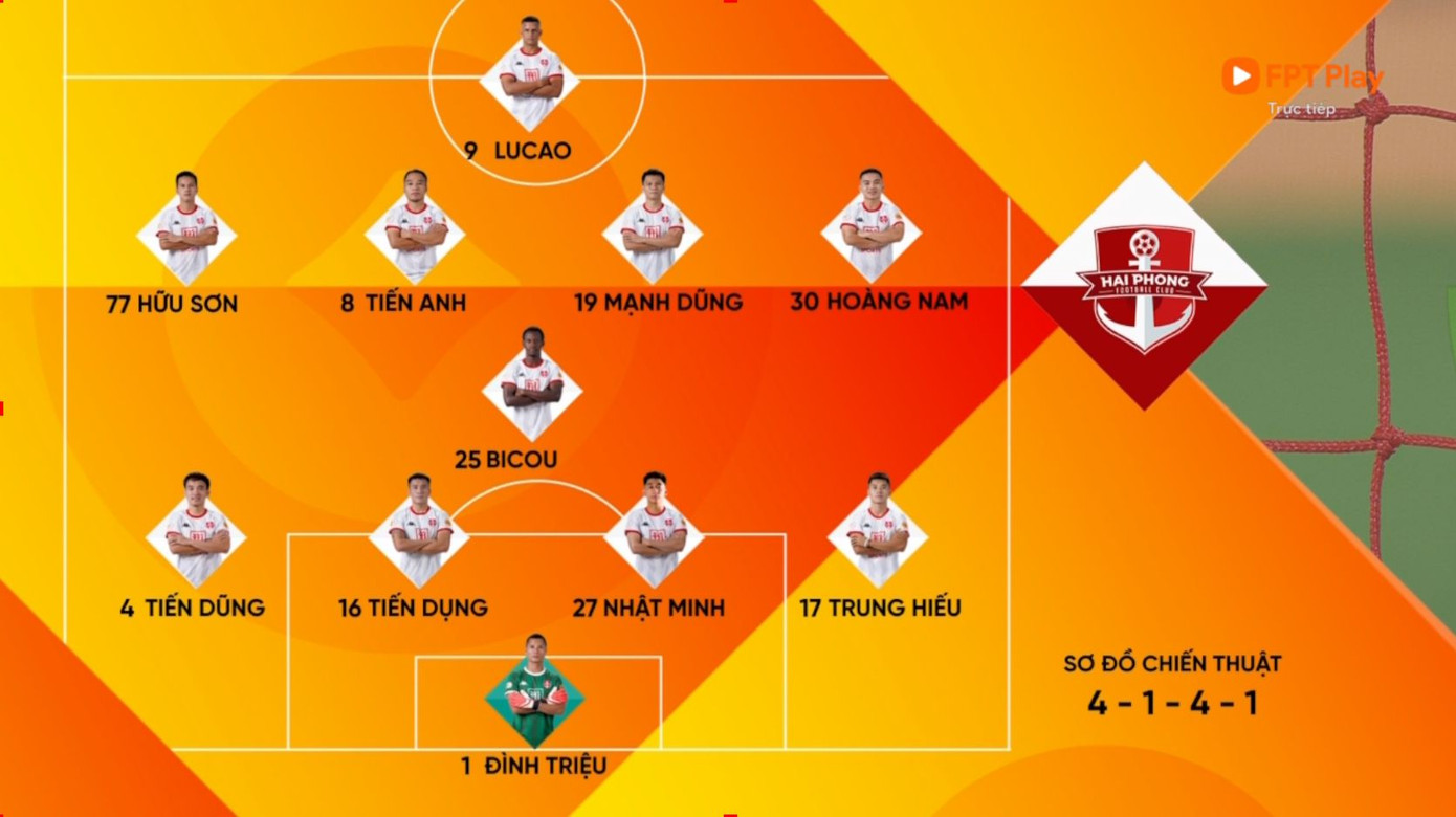 Đánh bại Hải Phòng, Thể Công Viettel trở lại đường đua ảnh 5 Đánh bại Hải Phòng, Thể Công Viettel trở lại đường đua ảnh 5