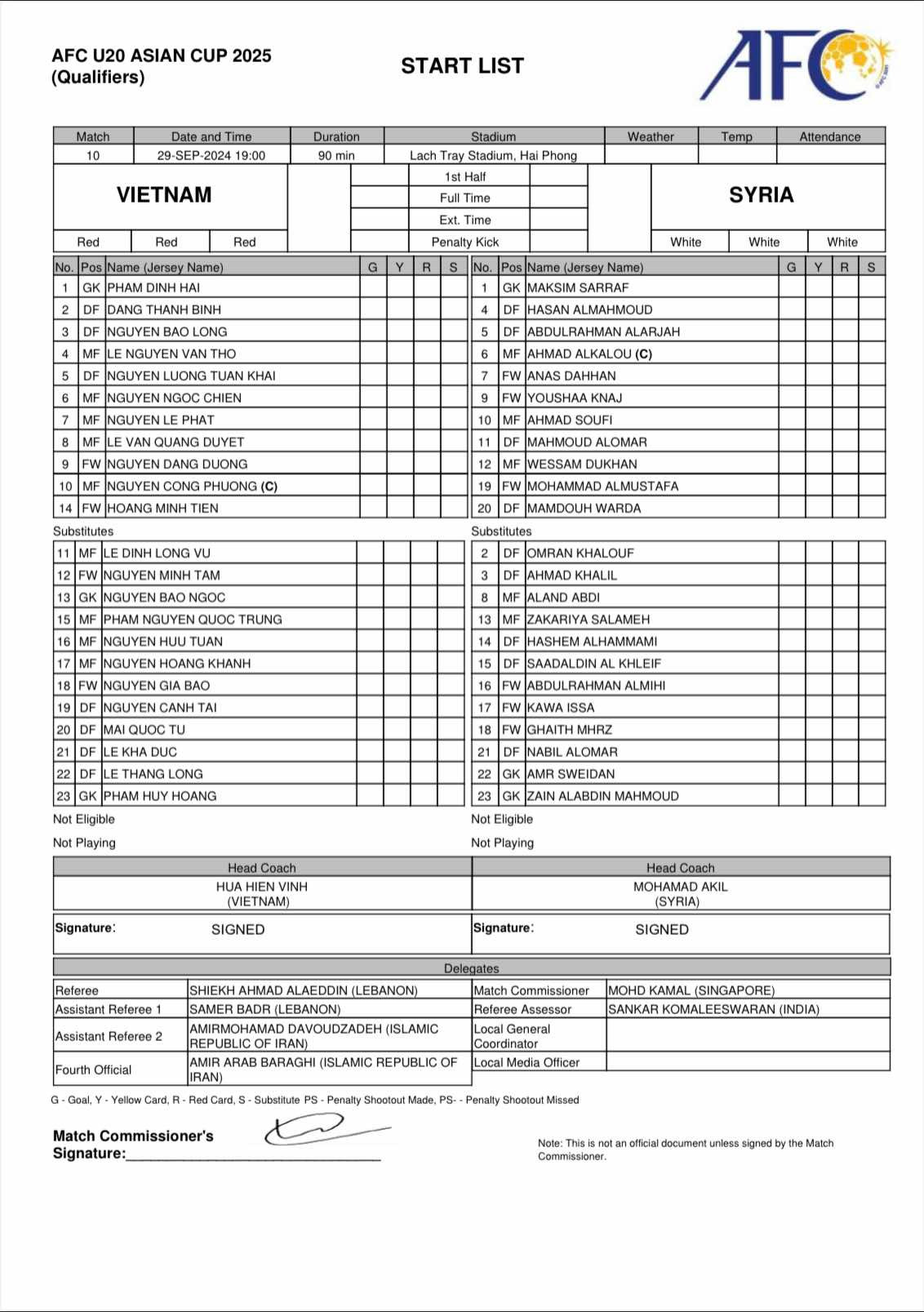 Thua Syria, U20 Việt Nam hẹp cửa dự VCK giải châu Á ảnh 1 Thua Syria, U20 Việt Nam hẹp cửa dự VCK giải châu Á ảnh 1