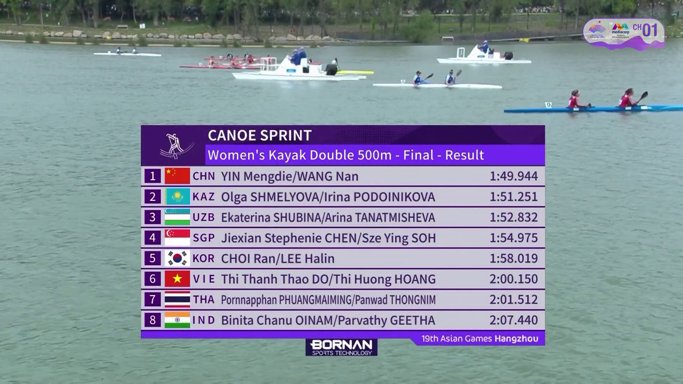 Asiad 19 ngày 2/10: Thu Thảo không thể bảo vệ HCV, Đoàn TTVN xuống hạng 18 ảnh 2