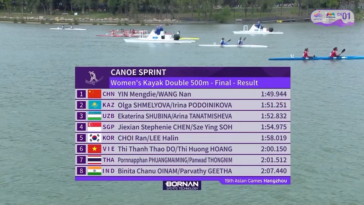 Asiad 19 ngày 2/10: Thu Thảo không thể bảo vệ HCV, Đoàn TTVN xuống hạng 18 ảnh 2