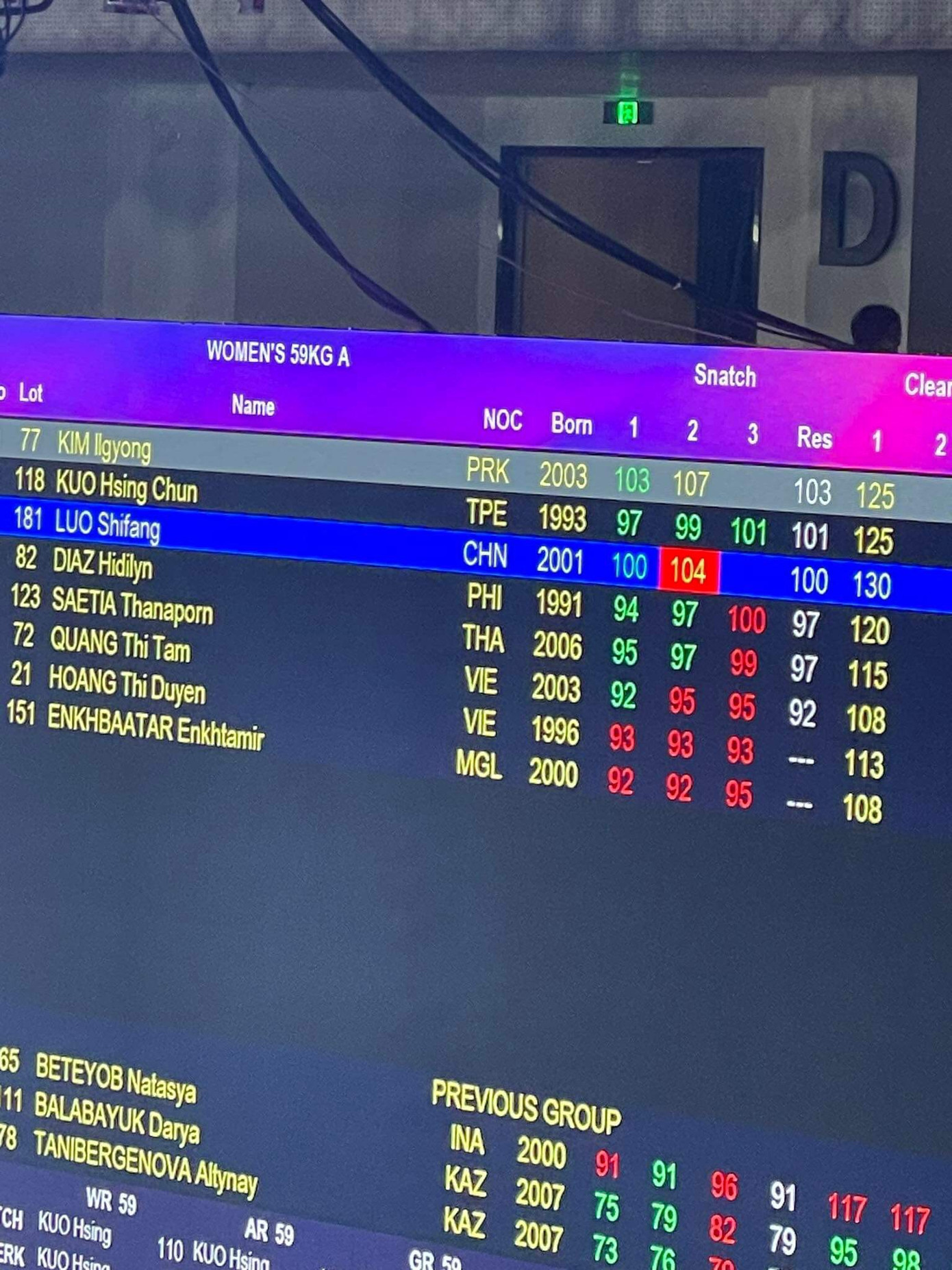 Asiad 19 ngày 2/10: Thu Thảo không thể bảo vệ HCV, Đoàn TTVN xuống hạng 18 ảnh 16