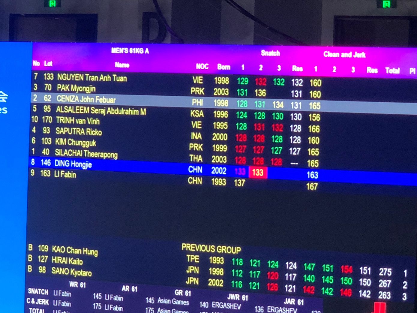 Asiad 19 ngày 1/10: Đội cờ tướng giành huy chương Bạc đồng đội hỗn hợp ảnh 6 Asiad 19 ngày 1/10: Đội cờ tướng giành huy chương Bạc đồng đội hỗn hợp ảnh 6