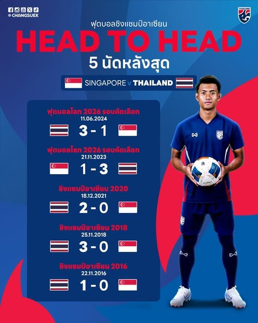 Ngược dòng thắng ngoạn mục Singapore, Thái Lan giành vé bán kết sớm ảnh 9 Ngược dòng thắng ngoạn mục Singapore, Thái Lan giành vé bán kết sớm ảnh 9