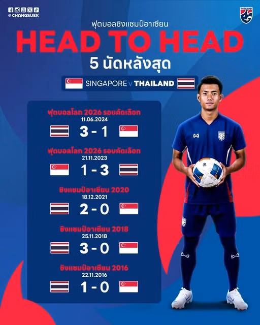 Ngược dòng thắng ngoạn mục Singapore, Thái Lan giành vé bán kết sớm ảnh 9