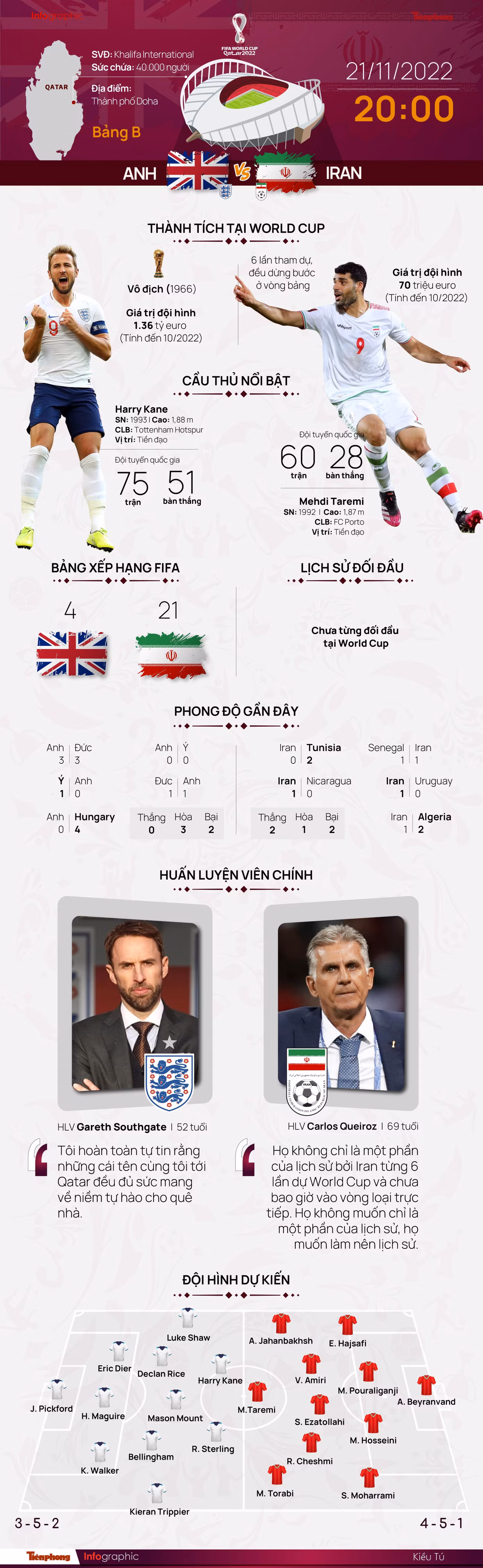 Tổng quan lực lượng Anh vs Iran. (Đồ họa: Kiều Tú)