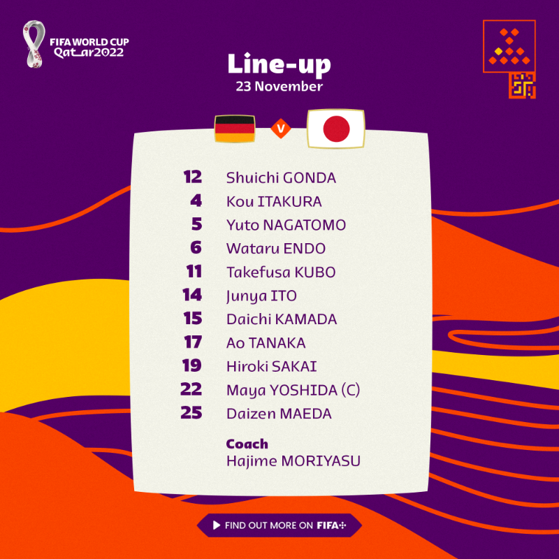 Chấn động Khalifa, Samurai xanh Nhật Bản ngược dòng quật ngã tuyển Đức 2-1 ảnh 4 Chấn động Khalifa, Samurai xanh Nhật Bản ngược dòng quật ngã tuyển Đức 2-1 ảnh 4