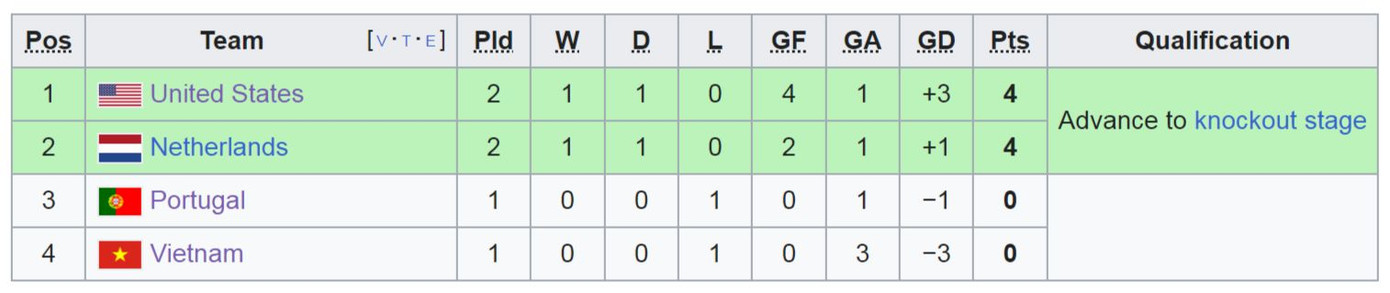 ĐT nữ Việt Nam tiếp tục đi tìm bàn thắng đầu tiên sau thất bại 0-2 trước Bồ Đào Nha ảnh 27