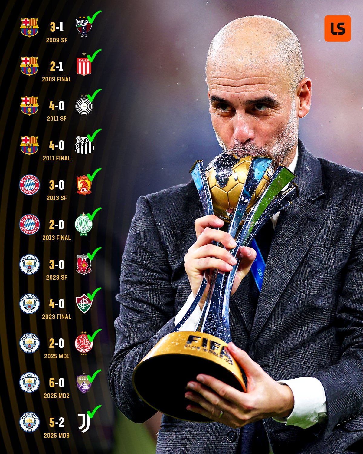 Địa chấn! Al Hilal loại Man City khỏi FIFA Club World Cup 2025 ảnh 3