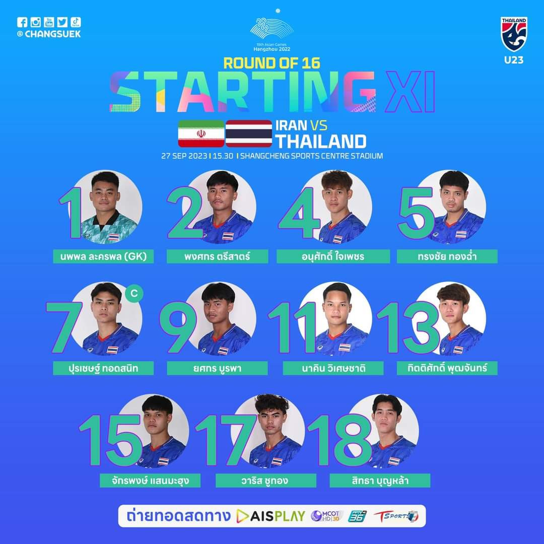 Thủ môn mắc sai lầm, Olympic Thái Lan thua đau Olympic Iran 0-2 ảnh 6