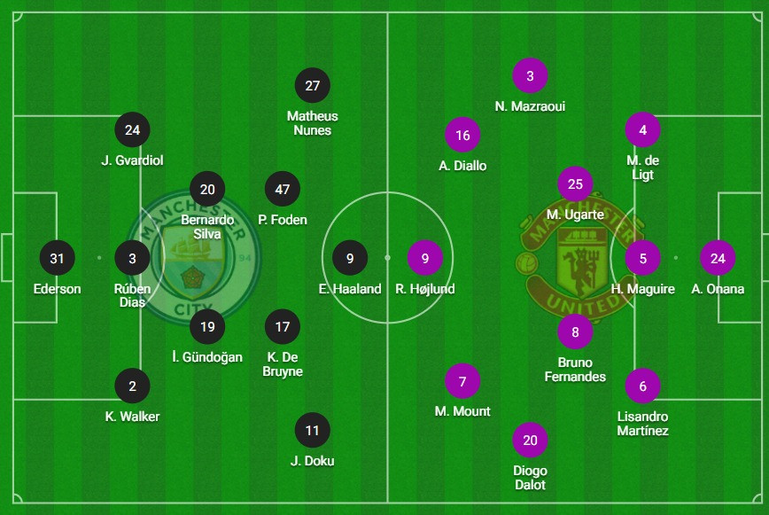 Amad Diallo bùng nổ, MU ngược dòng đánh bại Man City ngay tại Etihad ảnh 5 Amad Diallo bùng nổ, MU ngược dòng đánh bại Man City ngay tại Etihad ảnh 5