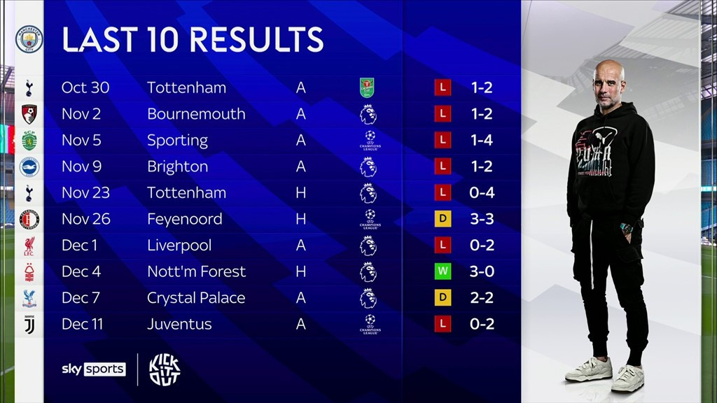 Amad Diallo bùng nổ, MU ngược dòng đánh bại Man City ngay tại Etihad ảnh 3 Amad Diallo bùng nổ, MU ngược dòng đánh bại Man City ngay tại Etihad ảnh 3