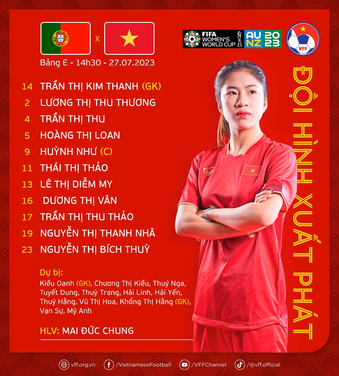 ĐT nữ Việt Nam tiếp tục đi tìm bàn thắng đầu tiên sau thất bại 0-2 trước Bồ Đào Nha ảnh 1