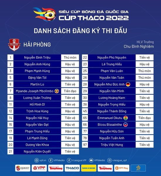 Danh sách đăng ký trận Siêu cúp Quốc gia - Cúp THACO 2022 của CLB Hải Phòng. Danh sách đăng ký trận Siêu cúp Quốc gia - Cúp THACO 2022 của CLB Hải Phòng.