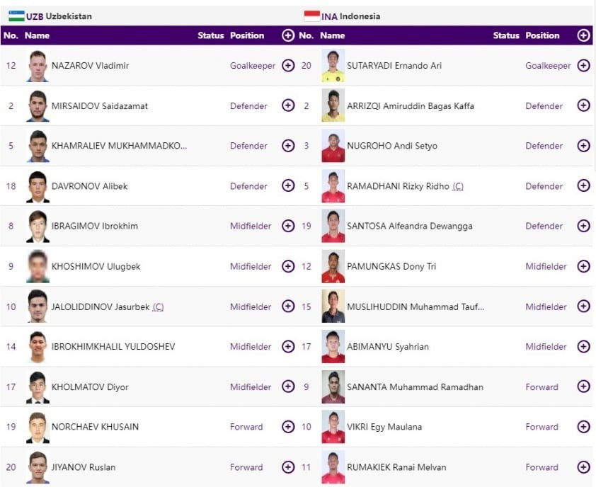 Cú đúp của Esanov giúp Olympic Uzbekistan loại Olympic Indonesia khỏi Asiad 19 ảnh 3 Cú đúp của Esanov giúp Olympic Uzbekistan loại Olympic Indonesia khỏi Asiad 19 ảnh 3