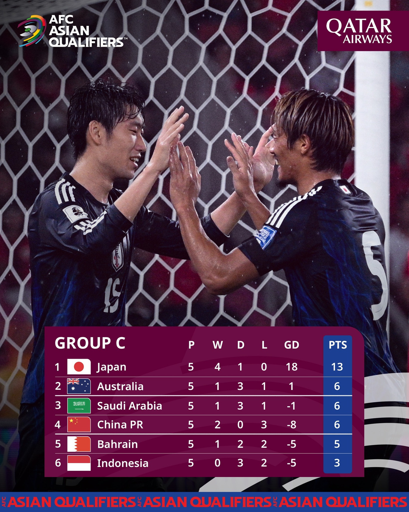 Thắng dễ Trung Quốc 3-1, Nhật Bản tiến gần tới tấm vé dự World Cup 2026 ảnh 3