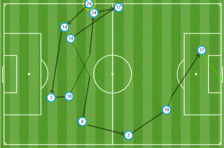 Hạ tuyển Anh 2-1, Tây Ban Nha lần thứ 4 vô địch châu Âu ảnh 69