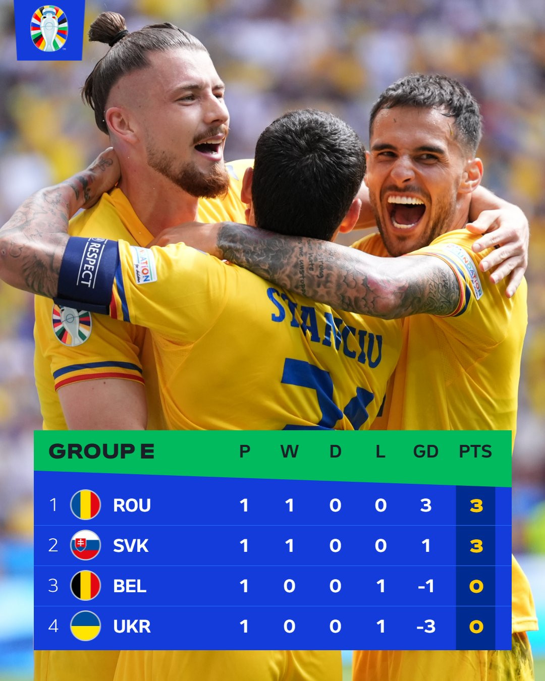 Ngược dòng thắng Slovakia, Ukraine sống lại cơ hội giành vé ảnh 2