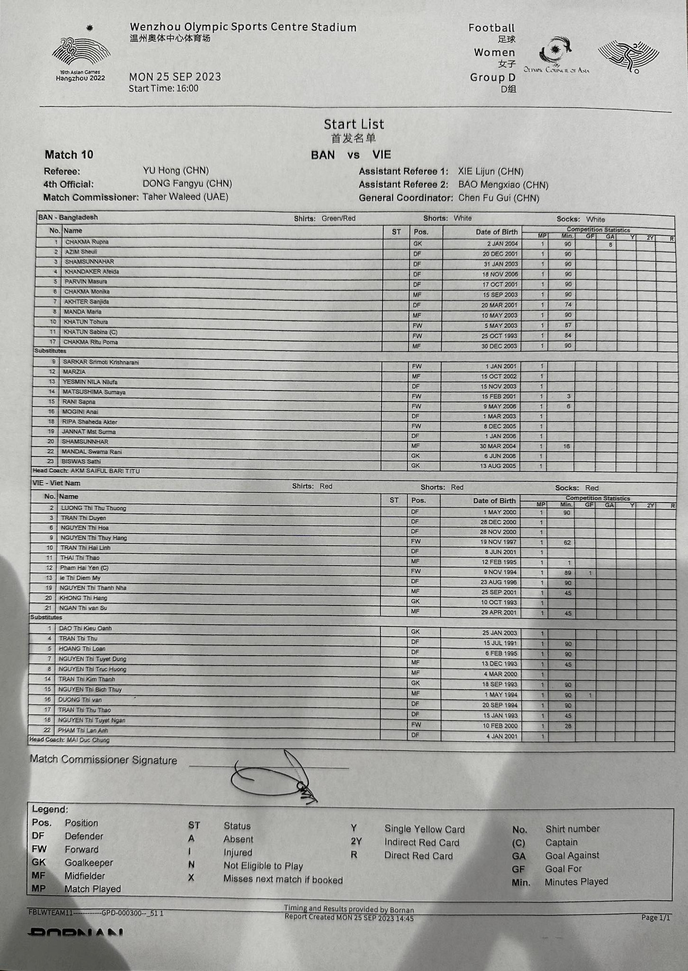 Đội tuyển nữ Việt Nam vùi dập Bangladesh 6-1 ảnh 9