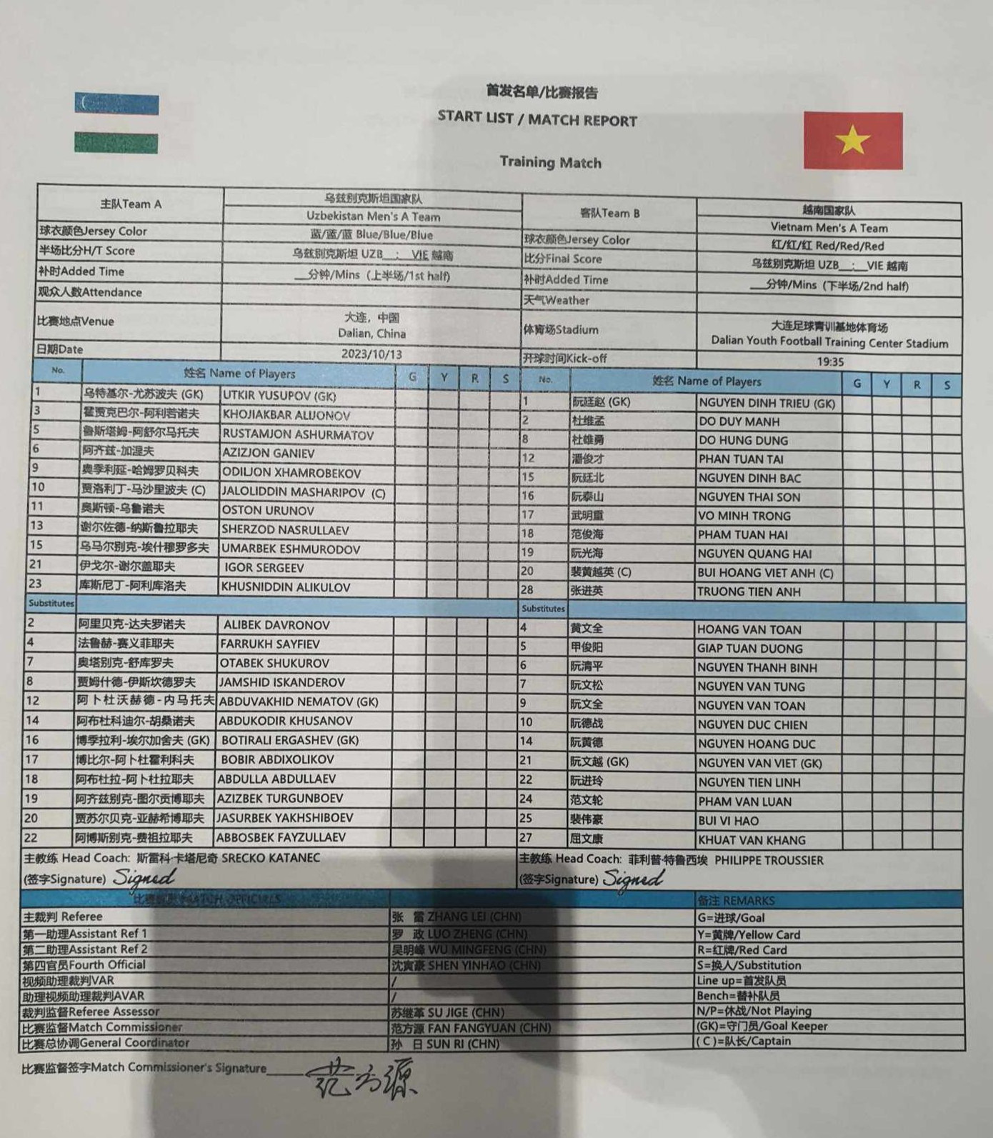 Đội tuyển Việt Nam vẫn bộc lộ nhiều sai sót trong trận thua Uzbekistan 0-2 ảnh 1