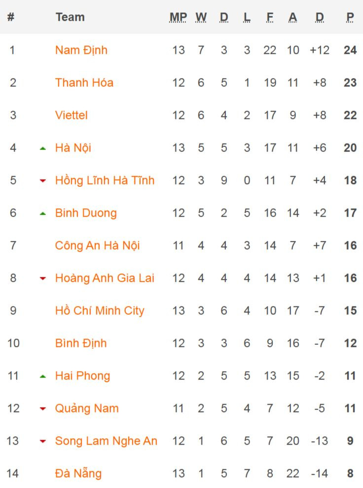 Hòa nhau 4-4, CAHN và Quảng Nam tạo nên màn rượt đuổi ngoạn mục từng phút giây ảnh 7