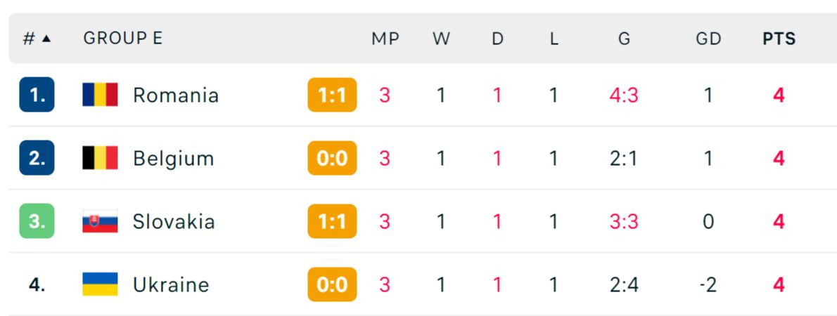 Ukraine dừng cuộc chơi ở EURO 2024 ảnh 45