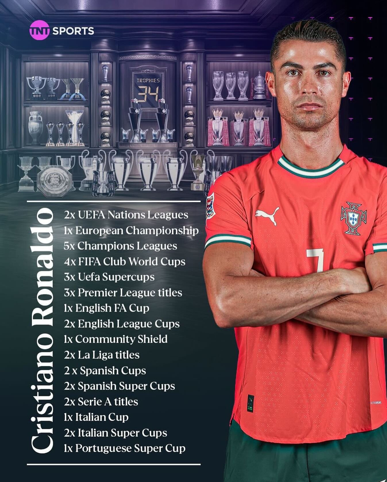 Ronaldo vừa bổ sung thêm một chiếc cúp vào bộ sưu tập 34 danh hiệu đồ sộ.