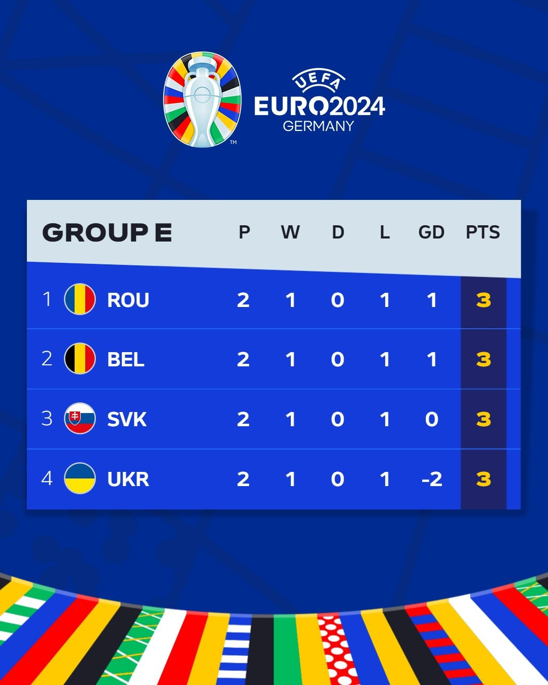 Ukraine dừng cuộc chơi ở EURO 2024 ảnh 5