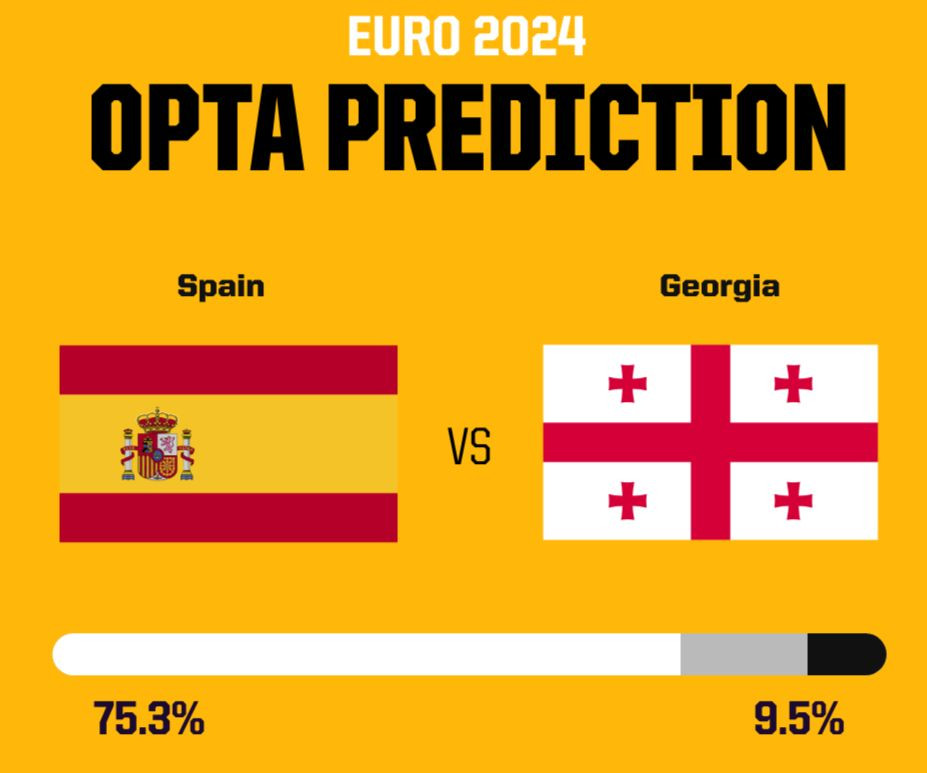 Đại thắng Georgia 4-1, Tây Ban Nha hẹn đấu Đức ở tứ kết ảnh 2