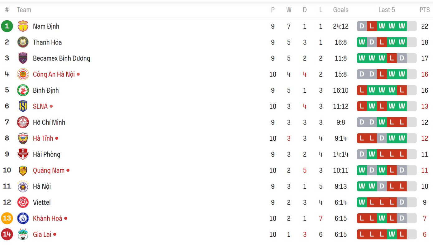Hàng công bế tắc, HAGL chia điểm với Quảng Nam tại Pleiku ảnh 13