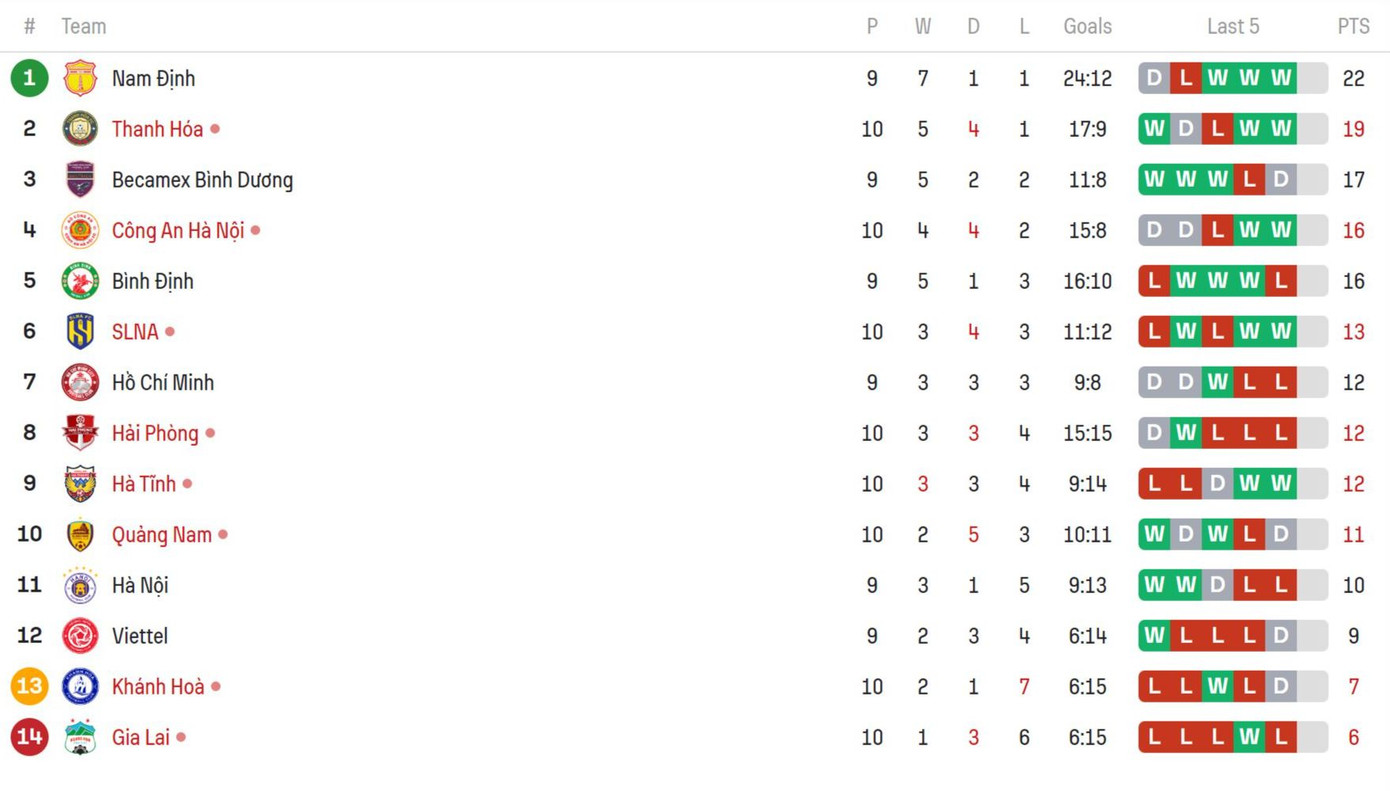 Hàng công bế tắc, HAGL chia điểm với Quảng Nam tại Pleiku ảnh 19