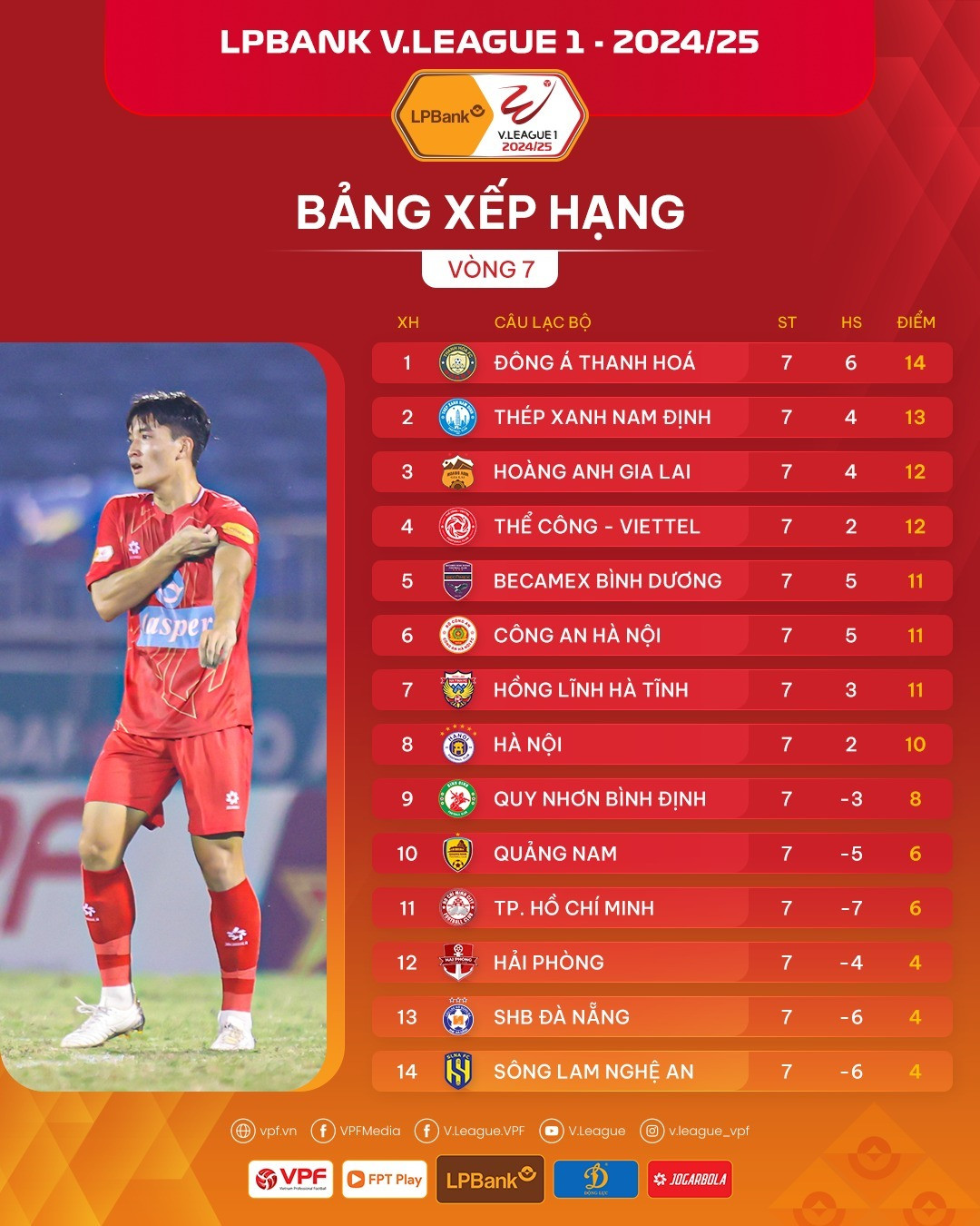 Đánh bại HAGL, Hà Tĩnh vào tốp đầu LPBank V-League 2024/25 ảnh 1
