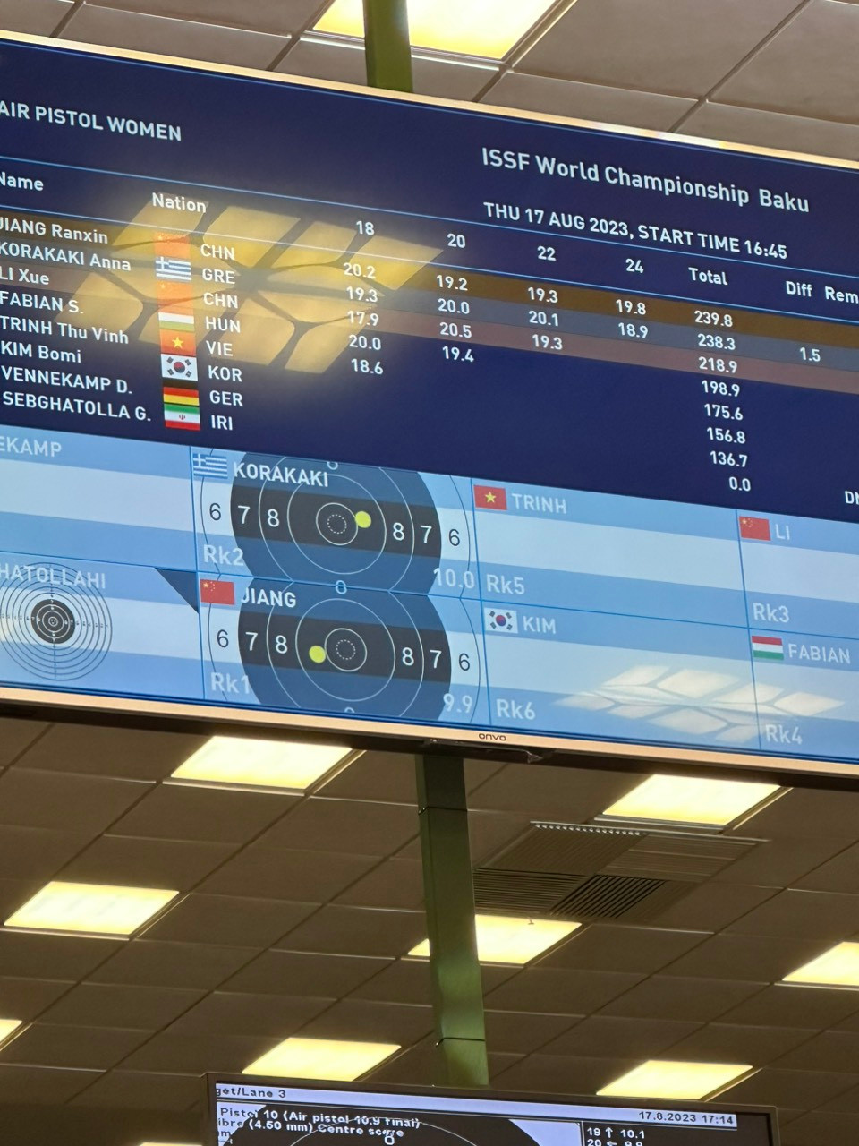 Điểm số và thứ hạng của Thu Vinh ở giải vô địch bắn súng thế giới.