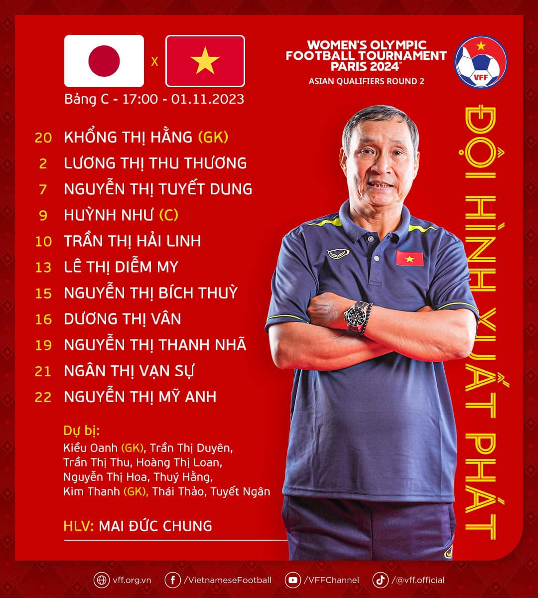 Thua Nhật Bản 0-2, tuyển nữ Việt Nam kết thúc hành trình cùng HLV Mai Đức Chung ảnh 1