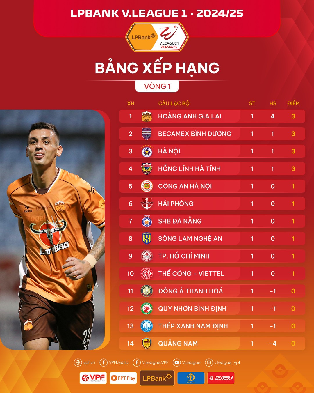 Thể Công Viettel ngược dòng đánh bại Hà Nội FC 2-1 phút cuối ảnh 5 Thể Công Viettel ngược dòng đánh bại Hà Nội FC 2-1 phút cuối ảnh 5