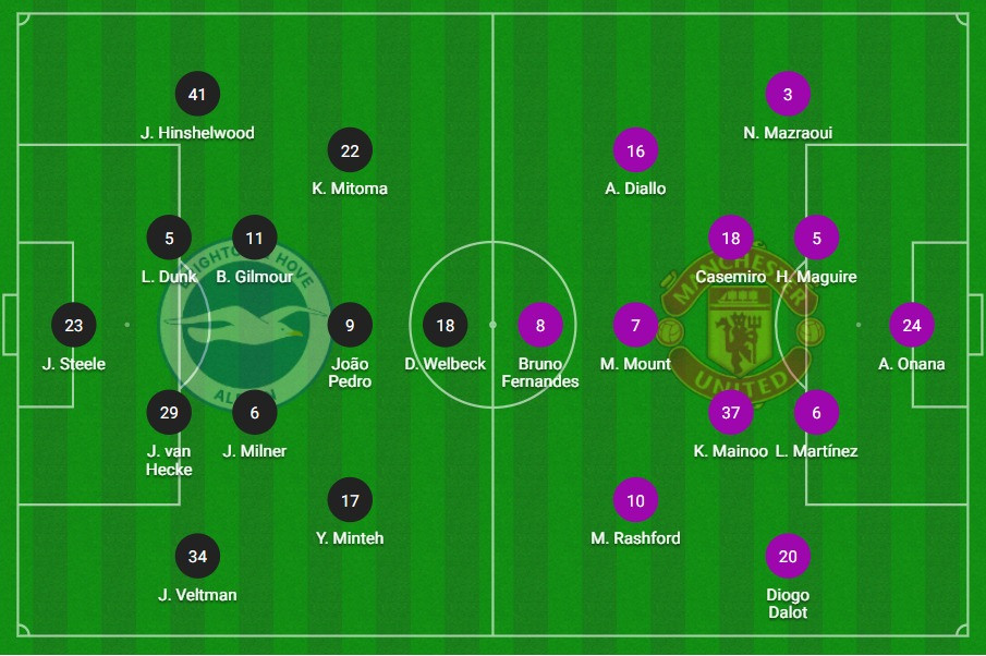 MU thua choáng váng trước Brighton ảnh 3
