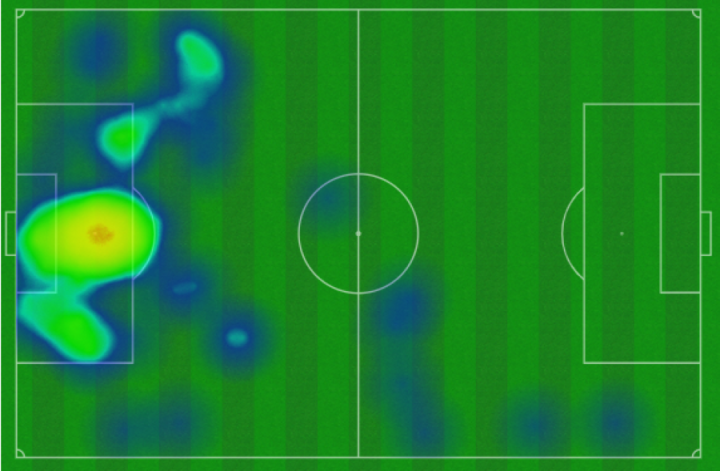 Biểu đồ nhiệt từ Opta cho thấy bóng chủ yếu bên phần sân Georgia.