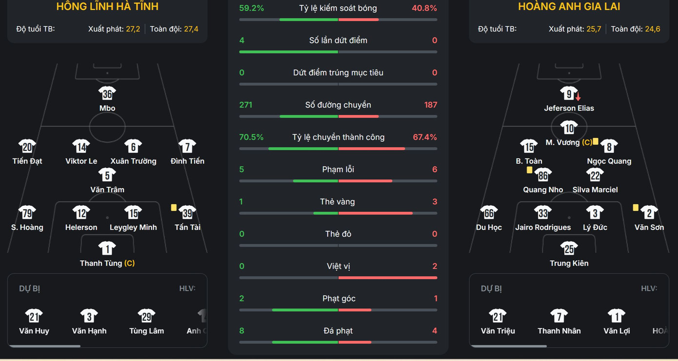 Đánh bại HAGL, Hà Tĩnh vào tốp đầu LPBank V-League 2024/25 ảnh 6