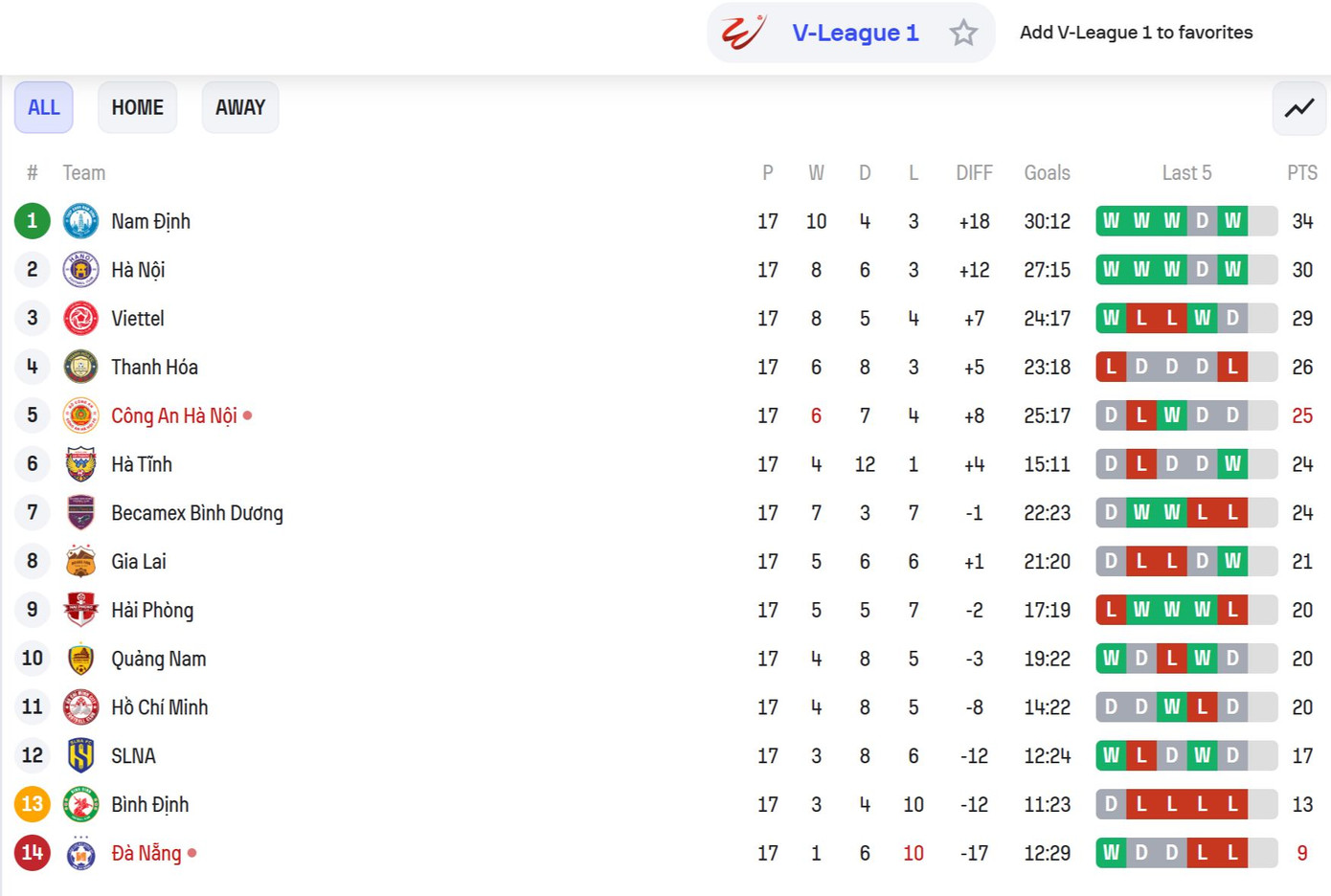 Thua ngược CAHN, SHB Đà Nẵng lâm nguy ảnh 21