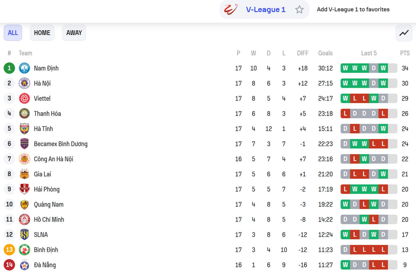 Thua ngược CAHN, SHB Đà Nẵng lâm nguy ảnh 6
