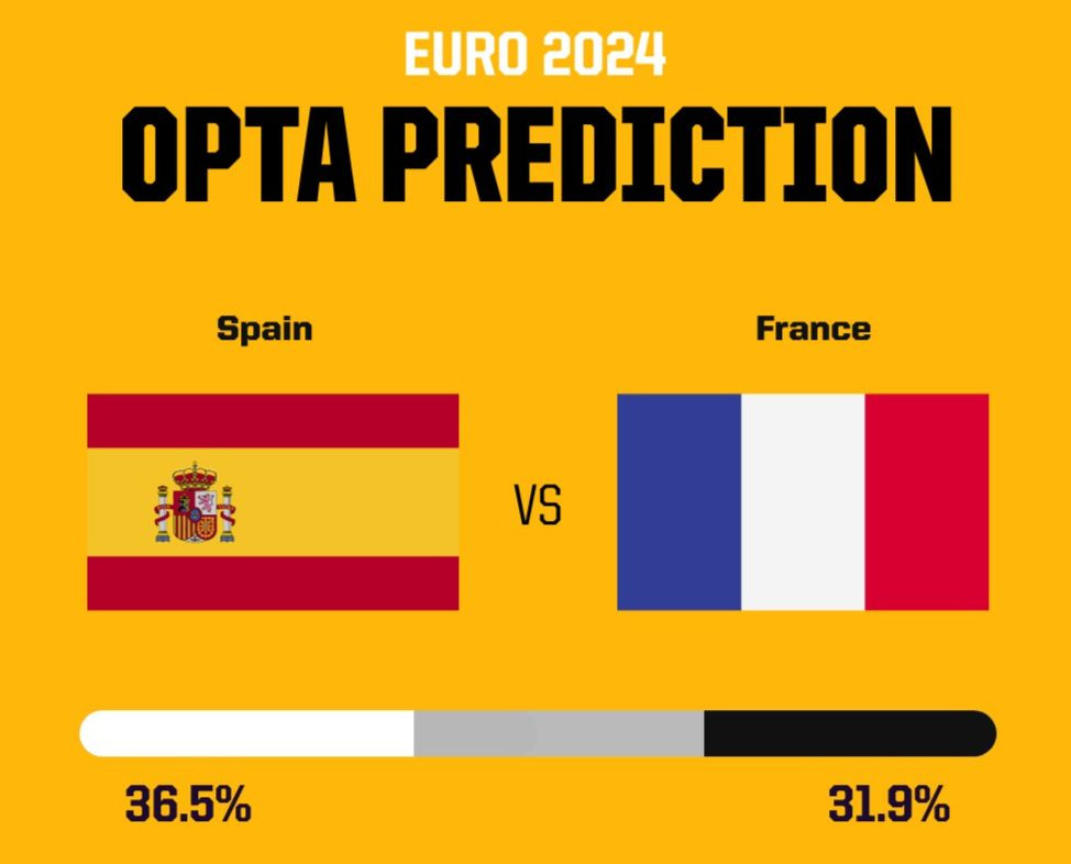 Yamal đi vào lịch sử, Tây Ban Nha hạ Pháp vào chung kết ảnh 2