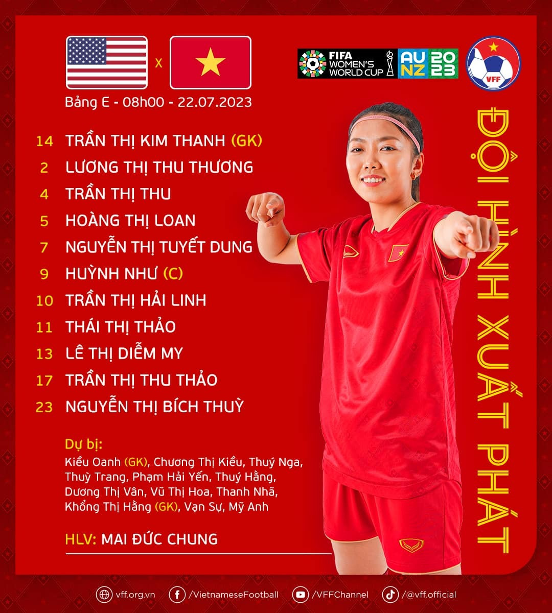ĐT nữ Việt Nam có màn trình diễn tuyệt vời trong màn ra mắt World Cup dù thua tuyển nữ Mỹ ảnh 6
