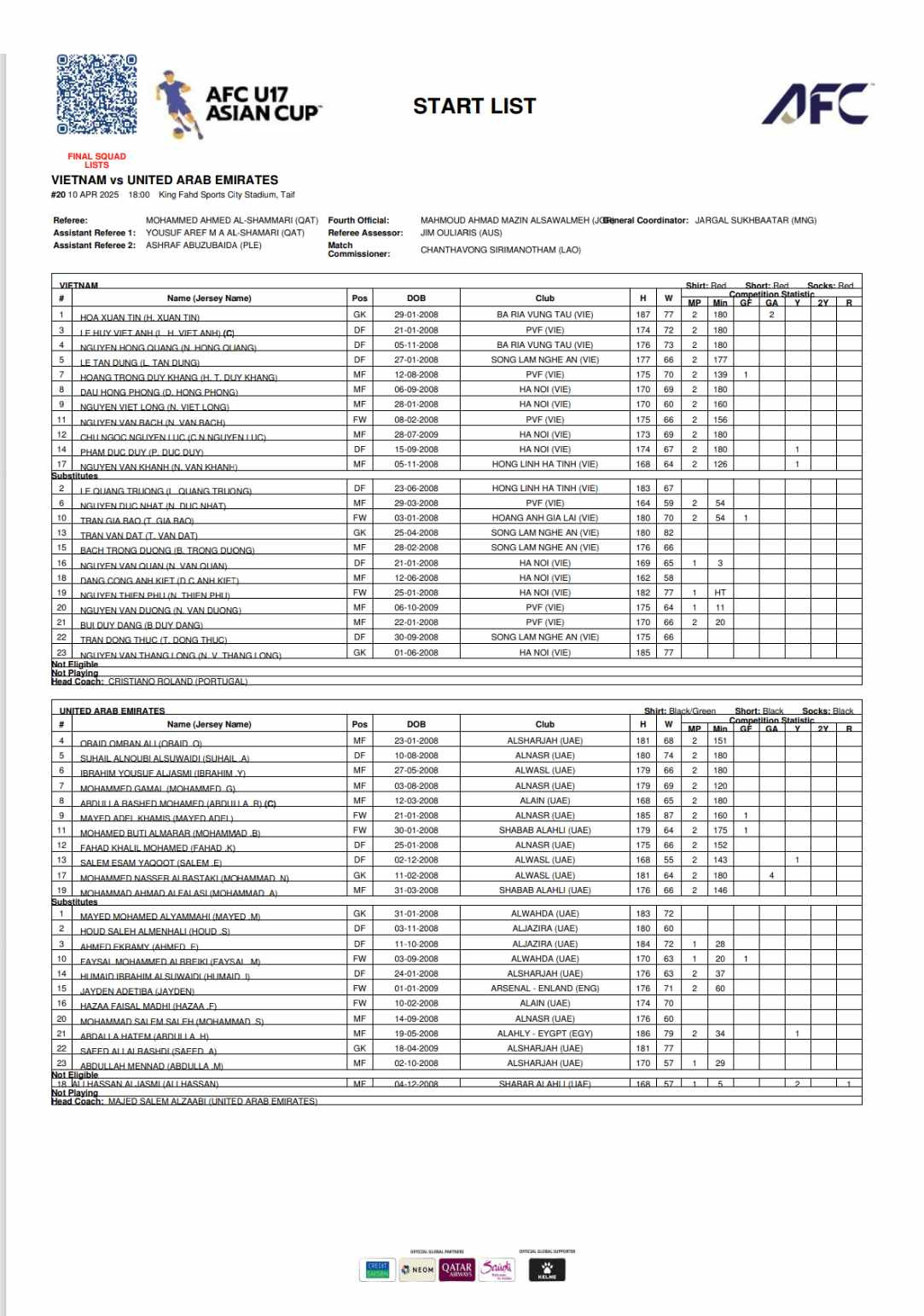 Hoà đáng tiếc U17 UAE, U17 Việt Nam lỡ cơ hội dự World Cup ảnh 14